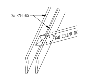 diagram of collar tie assembly, collar tie, exposed ties, rafter roof, under construction